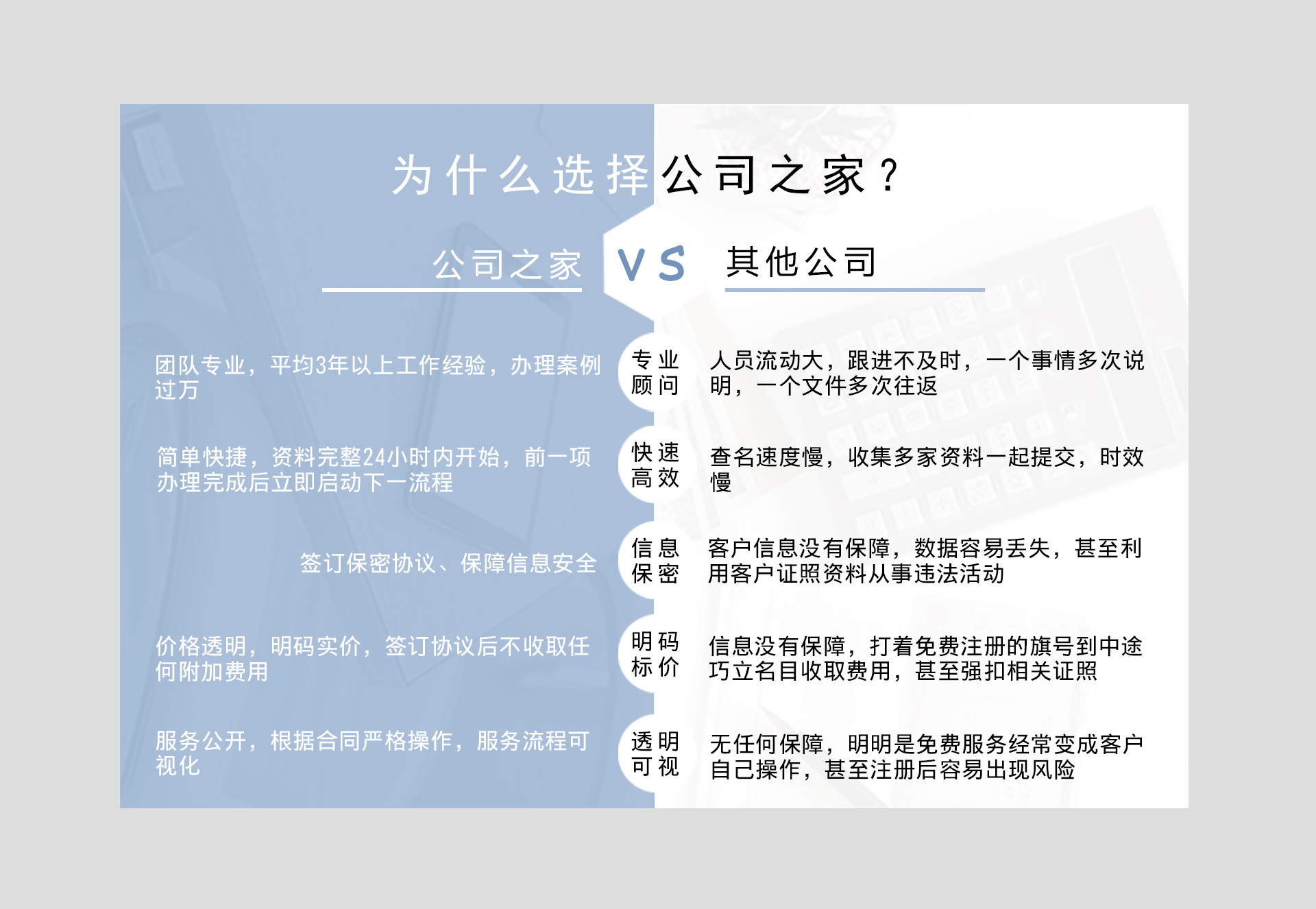 小規(guī)模企業(yè)代理記賬